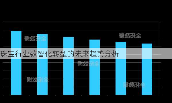 珠宝行业数智化转型的未来趋势分析