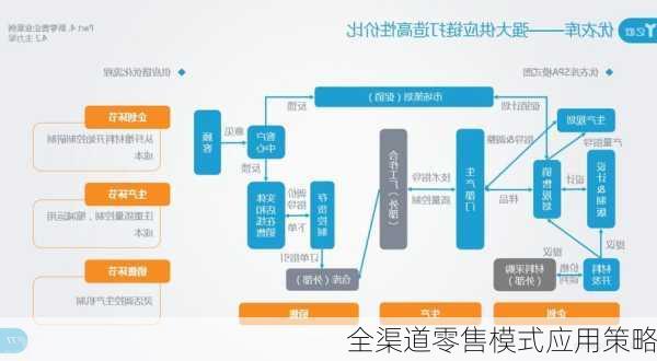 全渠道零售模式应用策略