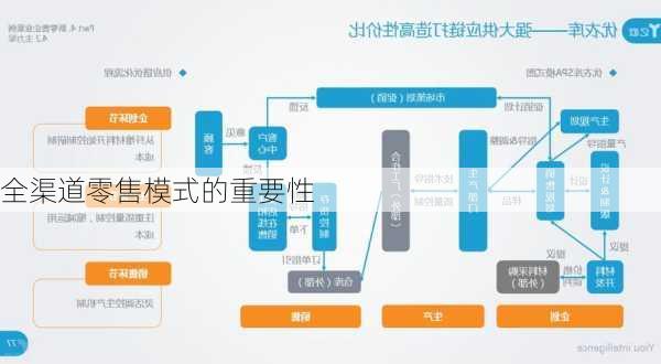 全渠道零售模式的重要性