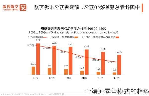 全渠道零售模式的趋势