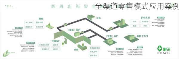 全渠道零售模式应用案例