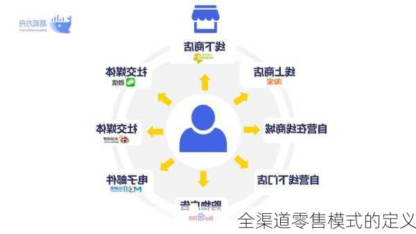 全渠道零售模式的定义