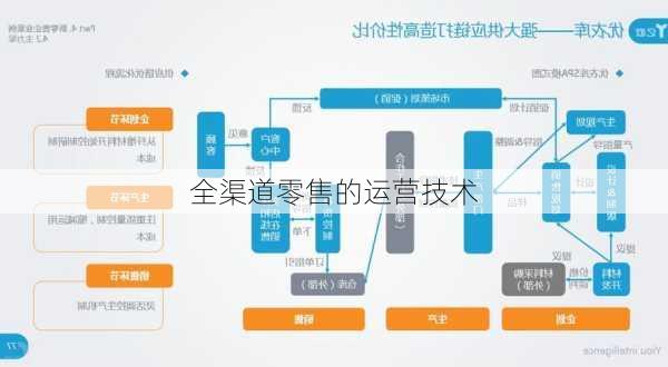 全渠道零售的运营技术