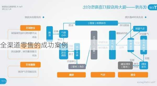 全渠道零售的成功案例
