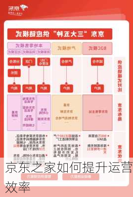 京东之家如何提升运营效率