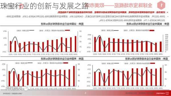 珠宝行业的创新与发展之路