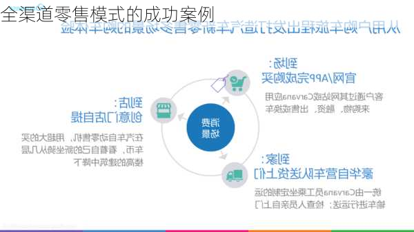 全渠道零售模式的成功案例