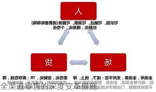 全渠道零售的深度变革措施