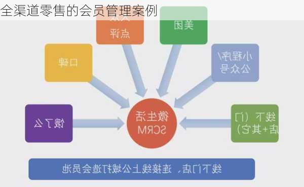 全渠道零售的会员管理案例