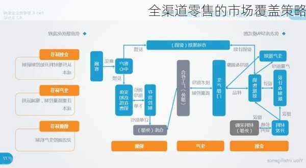 全渠道零售的市场覆盖策略