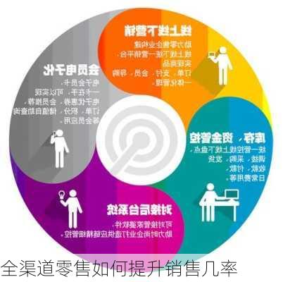 全渠道零售如何提升销售几率