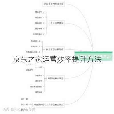 京东之家运营效率提升方法