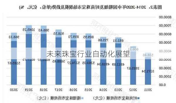 未来珠宝行业自动化展望