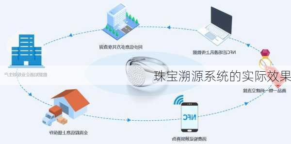 珠宝溯源系统的实际效果