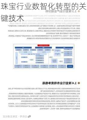 珠宝行业数智化转型的关键技术