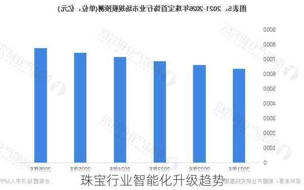 珠宝行业智能化升级趋势