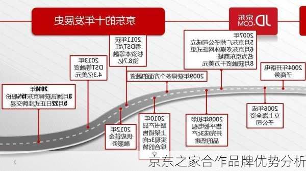 京东之家合作品牌优势分析
