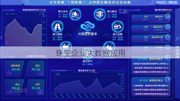 珠宝企业大数据应用