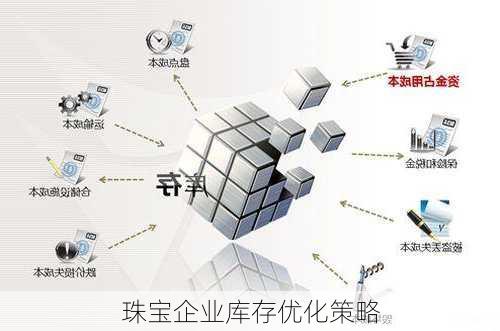 珠宝企业库存优化策略