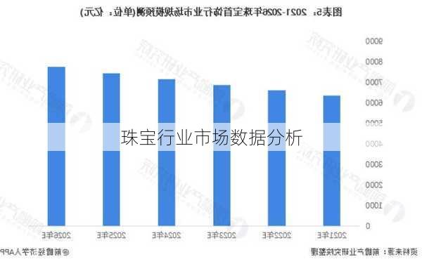珠宝行业市场数据分析
