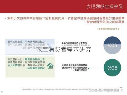 珠宝消费者需求研究