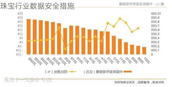 珠宝行业数据安全措施