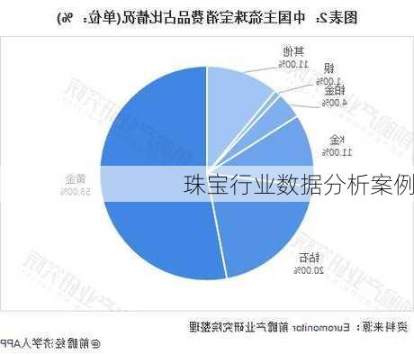 珠宝行业数据分析案例