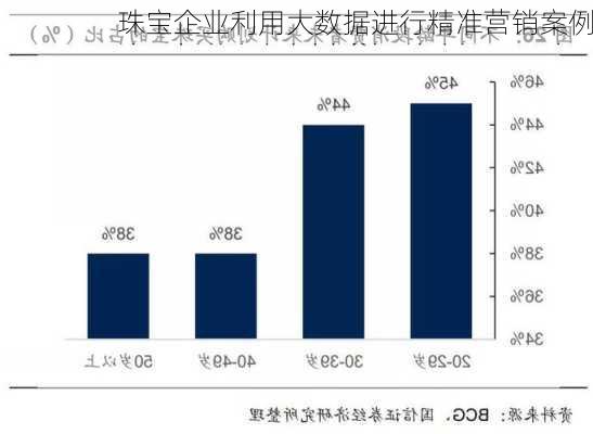 珠宝企业利用大数据进行精准营销案例