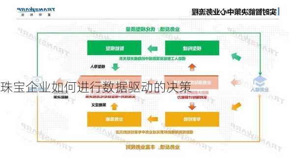 珠宝企业如何进行数据驱动的决策