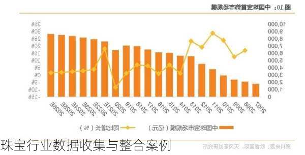 珠宝行业数据收集与整合案例