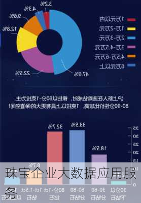 珠宝企业大数据应用服务