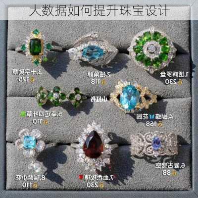 大数据如何提升珠宝设计