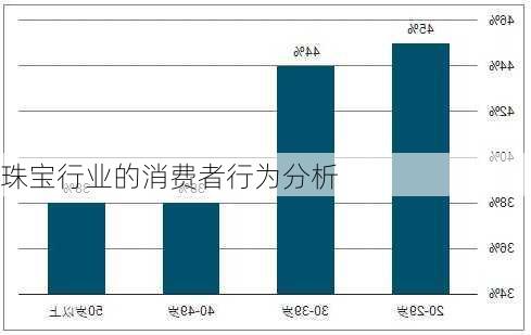 珠宝行业的消费者行为分析