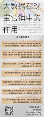 大数据在珠宝营销中的作用