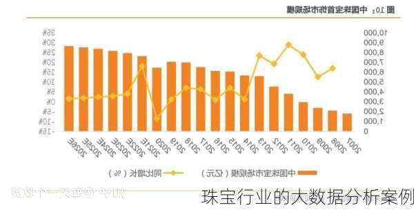珠宝行业的大数据分析案例