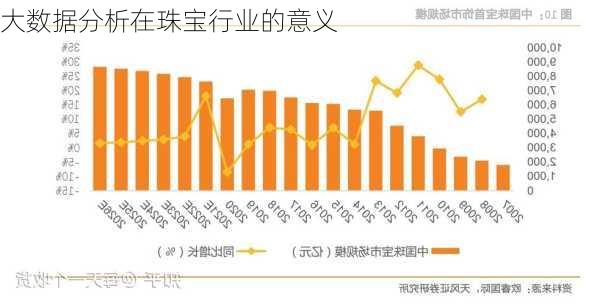 大数据分析在珠宝行业的意义