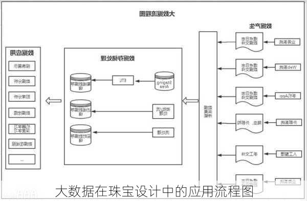 大数据在珠宝设计中的应用流程图