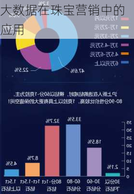 大数据在珠宝营销中的应用