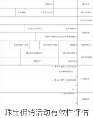 珠宝促销活动有效性评估