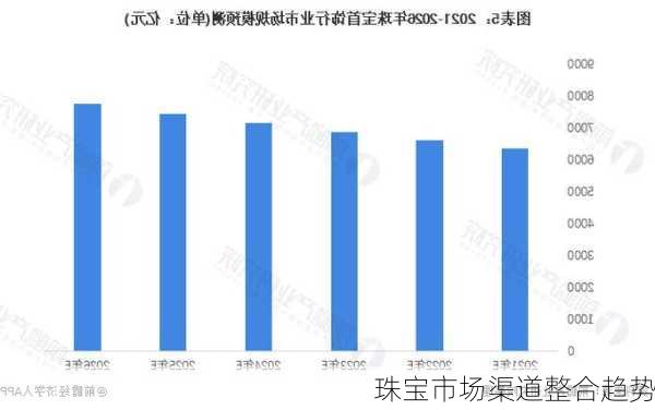 珠宝市场渠道整合趋势