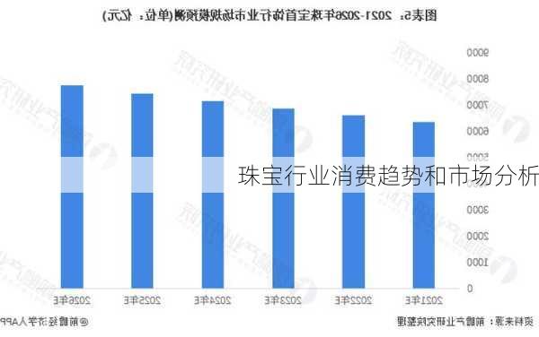 珠宝行业消费趋势和市场分析