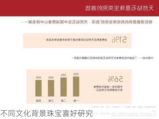 不同文化背景珠宝喜好研究
