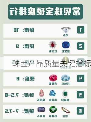 珠宝产品质量关键指标