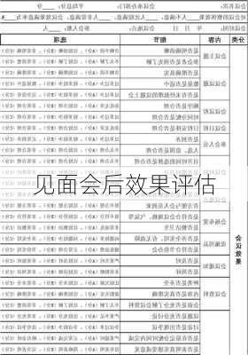 见面会后效果评估