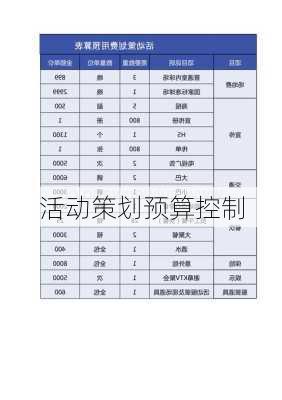 活动策划预算控制