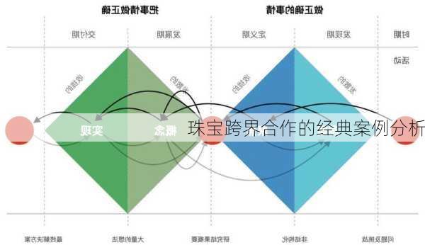 珠宝跨界合作的经典案例分析