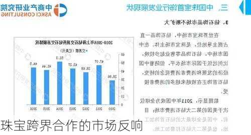 珠宝跨界合作的市场反响