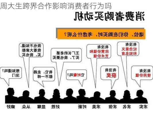 周大生跨界合作影响消费者行为吗