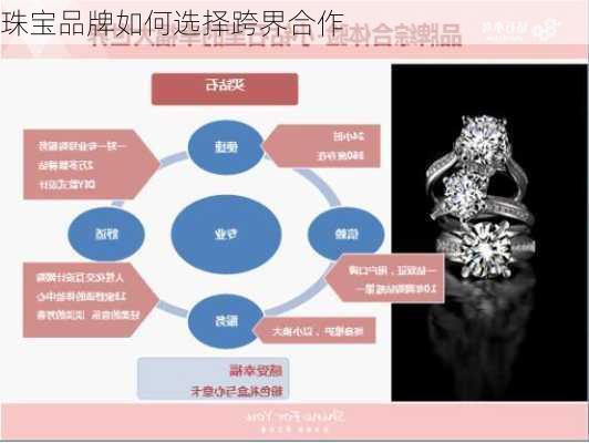 珠宝品牌如何选择跨界合作