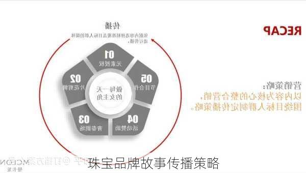 珠宝品牌故事传播策略